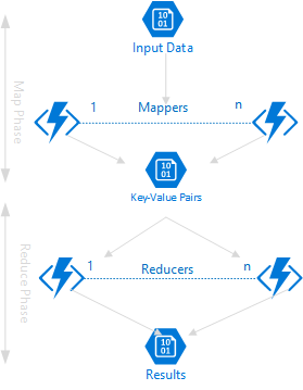 MapReduce Simplified MapReduce Simplified