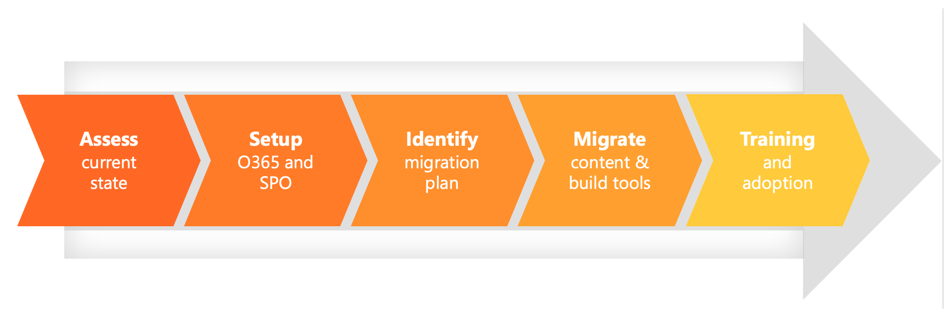 HowWehelp-Infogrpahic The Canviz Approach